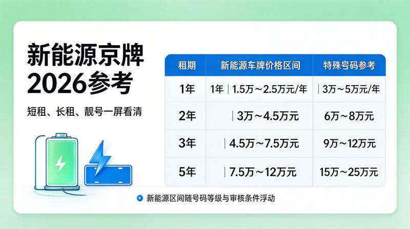 京牌租赁价格波动分析
