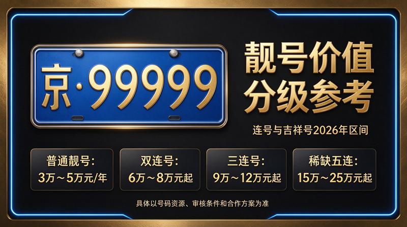 2026年北京租电车指标五年多少钱 - 2026年京牌租赁服务场景